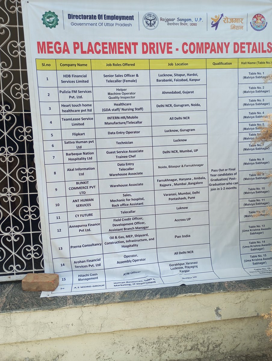 gaurav_pandeyyy's tweet image. Degree: BCA. 
Skills: React, Node.js. 

LU Placement: Telecaller &amp;amp; Helper Machine Operator. 

Ye kaisa naya tech stack hai bhai? 🤡📉

 #LU #Placements #BCA