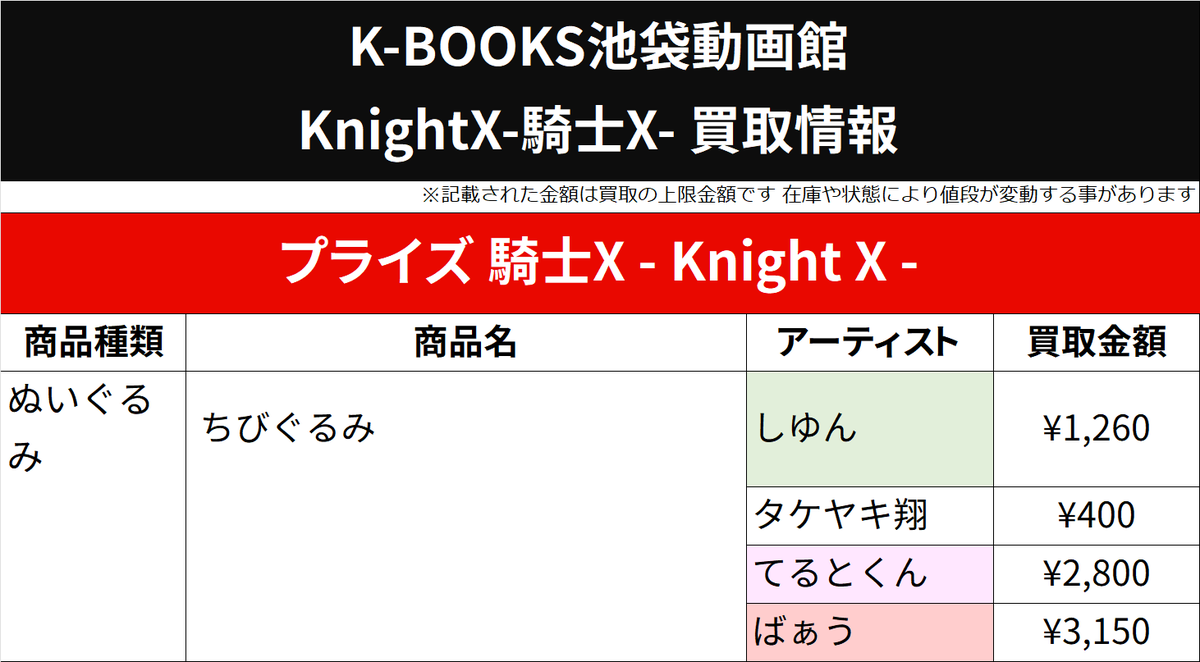 買取情報】 騎士X ちびぐるみ 交換が決まらなかったお客様はぜひ