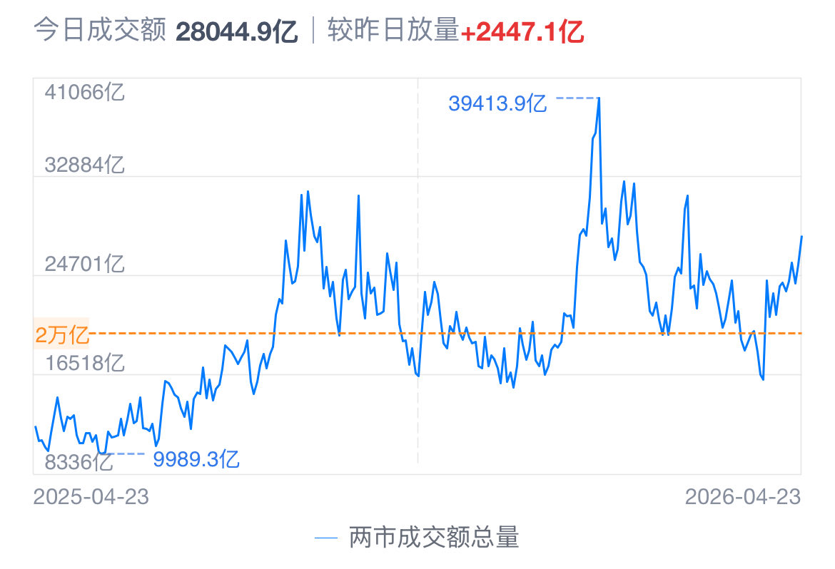 秋生trader tweet media
