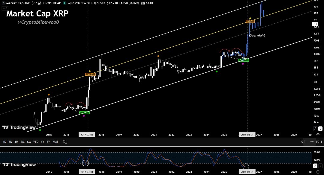 (X)=chi (R)esurrected (P)=rho tweet media