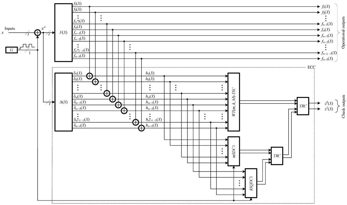 Automation_MDPI's tweet image. 📢#CallForReading !  

#Article: Method for Testing Combinational Circuits by Multiple Diagnostic Features Using Weight-Based Sum Codes Properties

🧑‍💻Author: Dmitry V. Efanov, et al.

👉Full paper: mdpi.com/2673-4052/6/1/6

#CircuitTesting #DigitalDesign #FaultDetection