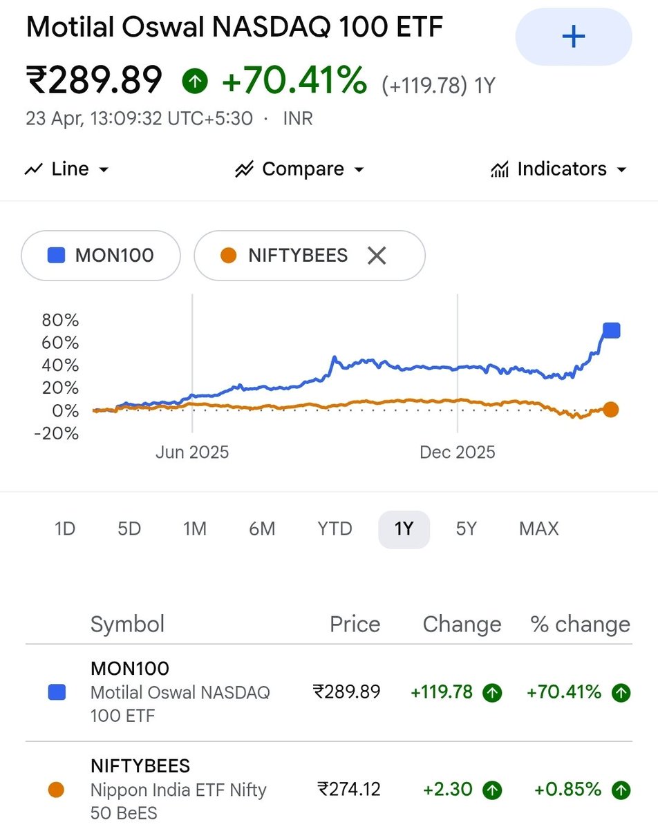 Neil Borate tweet media