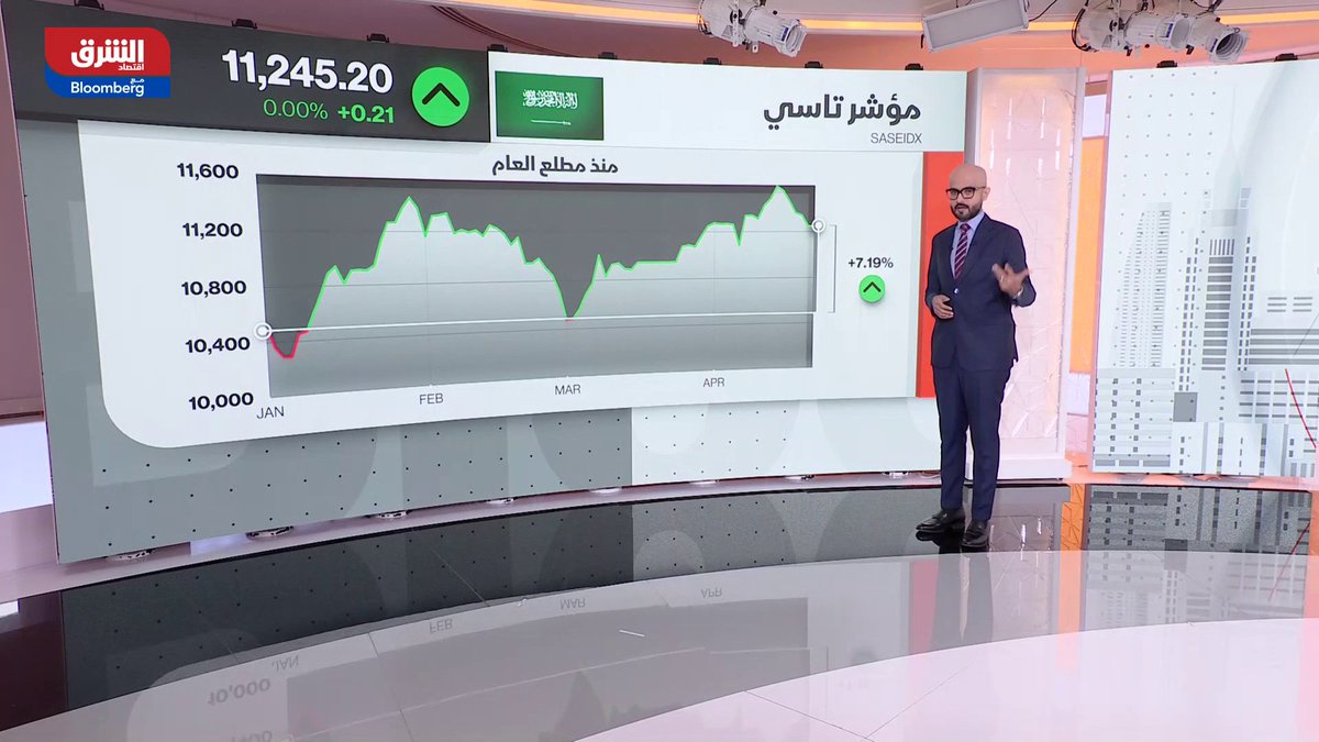 مؤشر "تاسي" السعودي يفتتح آخر جلسات الأسبوع ضمن نطاق عرضي حذر، ونتائج قطاع البنوك تدعم المعنويات لكن السيولة والاتجاه ما يزالا تحت الاختبار 
