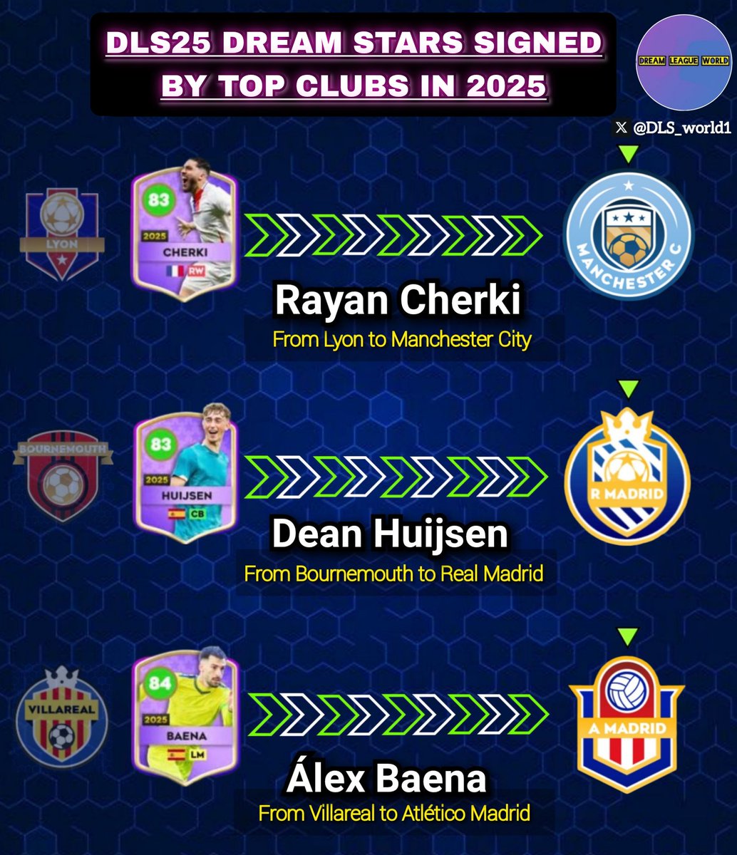 Dream League World tweet media