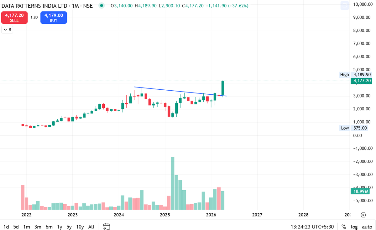 Trading signals📊 tweet media