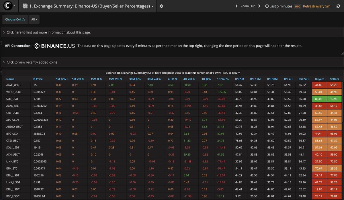 FORGET #BITCOIN, #ALTCOINS are MOVING! With bit.ly/3mMsJZ4 you can track all the top performers with the current run.

#BTC #ETH #M #STABLE #PENGU #JST #SPX #SIREN #HYPE #SKY #SEI #AERO #USDT #USD1 #USDe #TUSD #USDD #PYUSD #USDC #CHZ