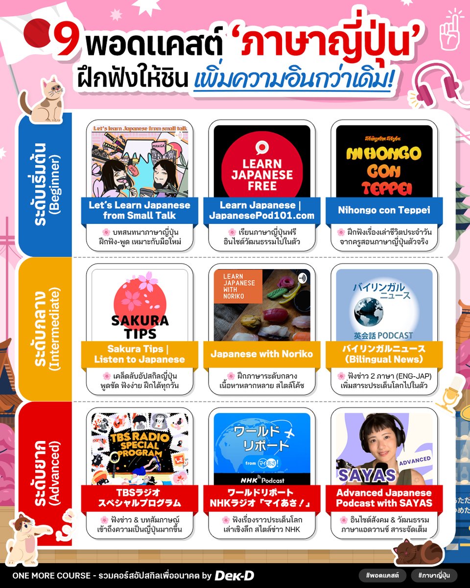 ทุนต่อนอก & บอกต่อคอร์ส by Dek-D 🎓 tweet media