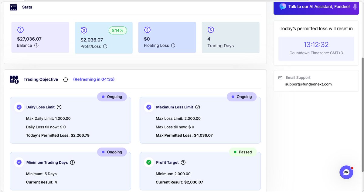 The Market Architect tweet media