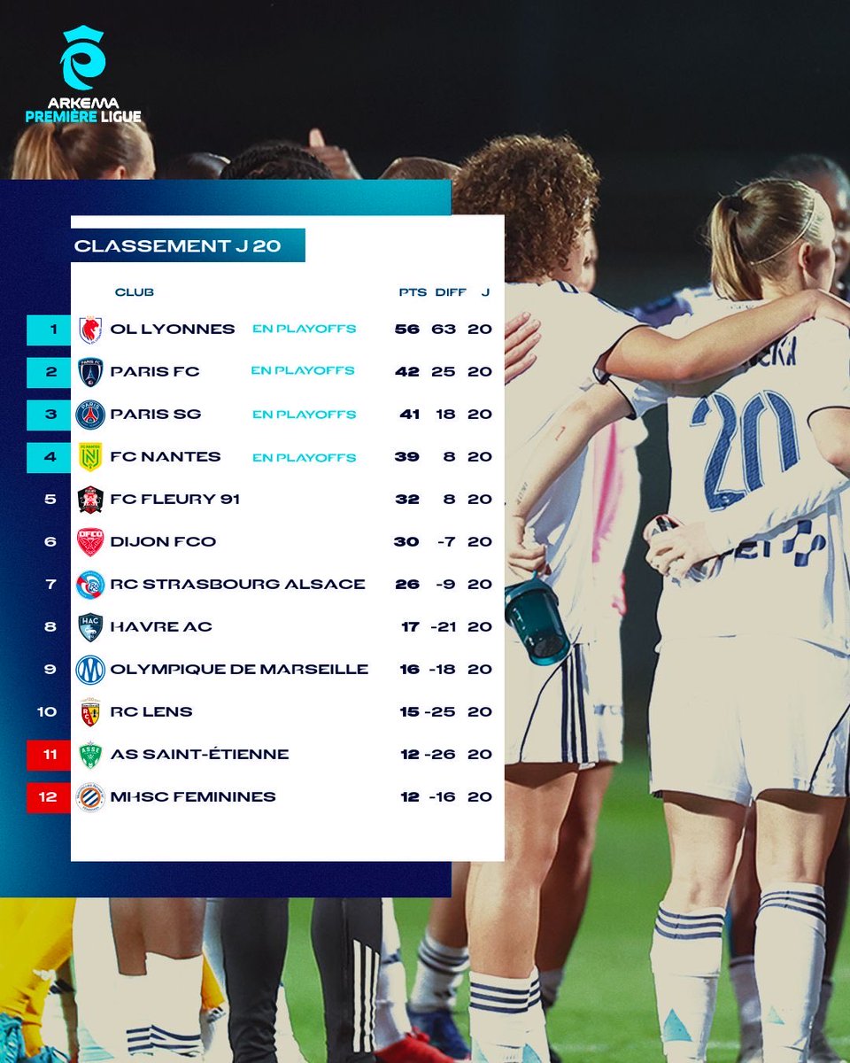 Arkema Première Ligue tweet media