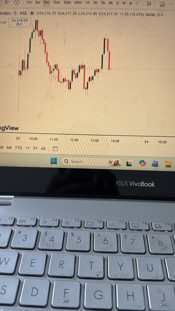 RajivMarkets's tweet image. This is proper juwa,kewal aur kewal chite trader ka paisa loss kara rha market

#sebi
#nifty