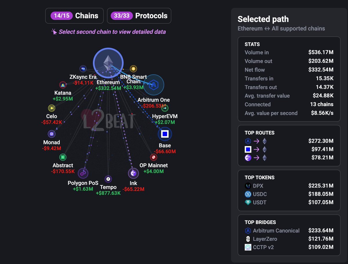 Ethereum Daily tweet media