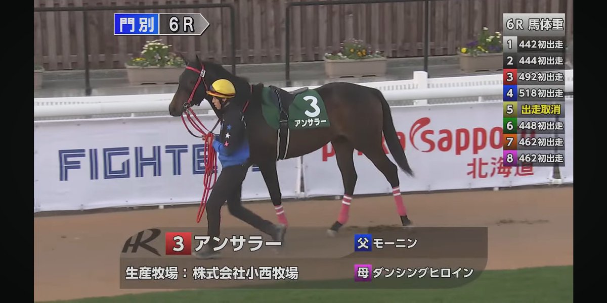 nachio_kun's tweet photo. 門別６Ｒ
#２歳馬お気に入り https://t.co/FRno5KtZWa