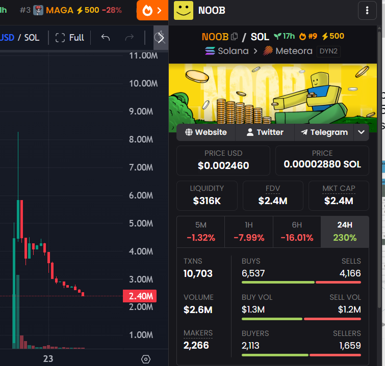 Crypto Analyst tweet media