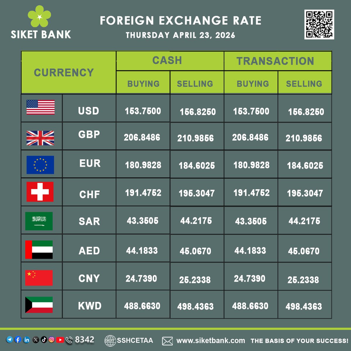 Siket Bank S.C tweet media