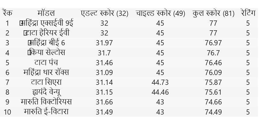 MANISH KUMAR PATHAK tweet media