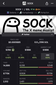 0xRogueAlpha's tweet image. $SOCK

I opened this as a joke 😭
laughed for a second 😂
closed it…
sockcoin.lat
Then came back. And again. And again 👀

Because something about stupid narratives feels dangerous 😈⚡
Lowcaps like this don’t warn you — they just send 🚀💥

#degen #chaos #solana