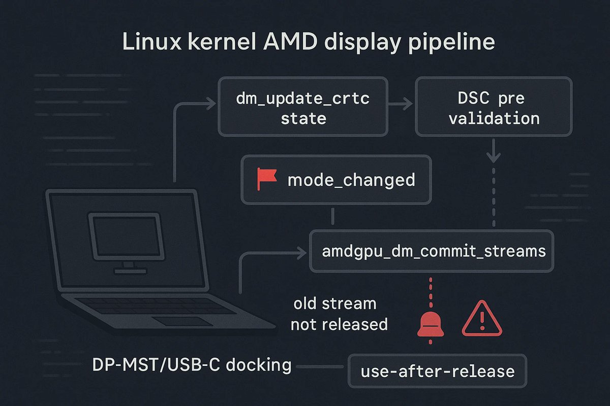 windowsforum's tweet image. 🪟 Linux DRM bug in AMD’s DSC “mode_changed” handling…classic: one state-management slip turns into leak-to-UAF fireworks. Even “narrow” bugs can nuke reliability fast. #WindowsForum
windowsforum.com/threads/cve-20…
#LinuxKernelSecurity #Cve202631488 #AmdDisplayDrm #DscValidationMstDp