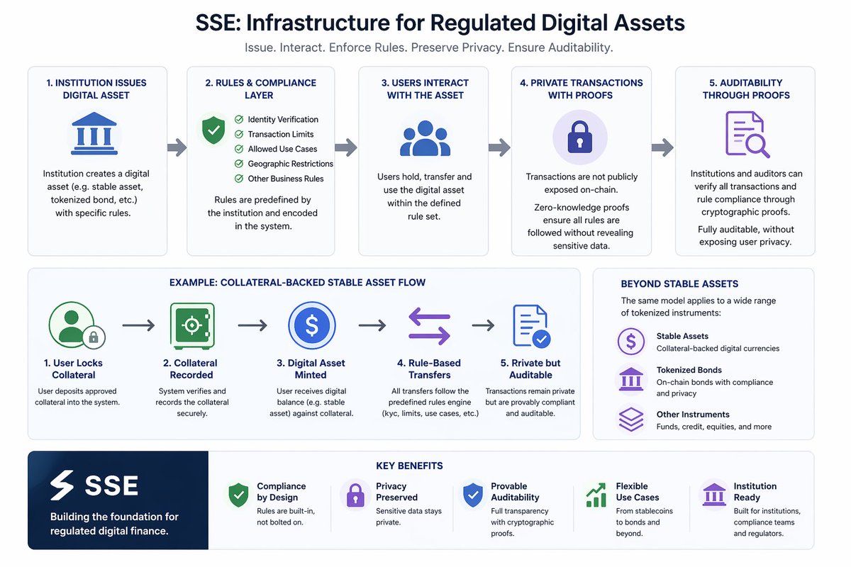 SSE Protocol tweet media