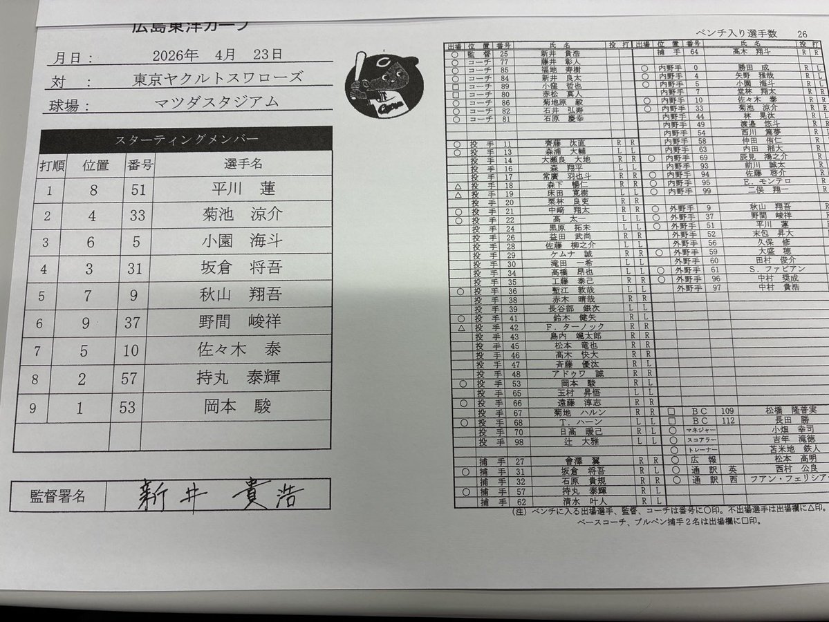 chugoku_carp's tweet image. 本日のスタメンです！#carp