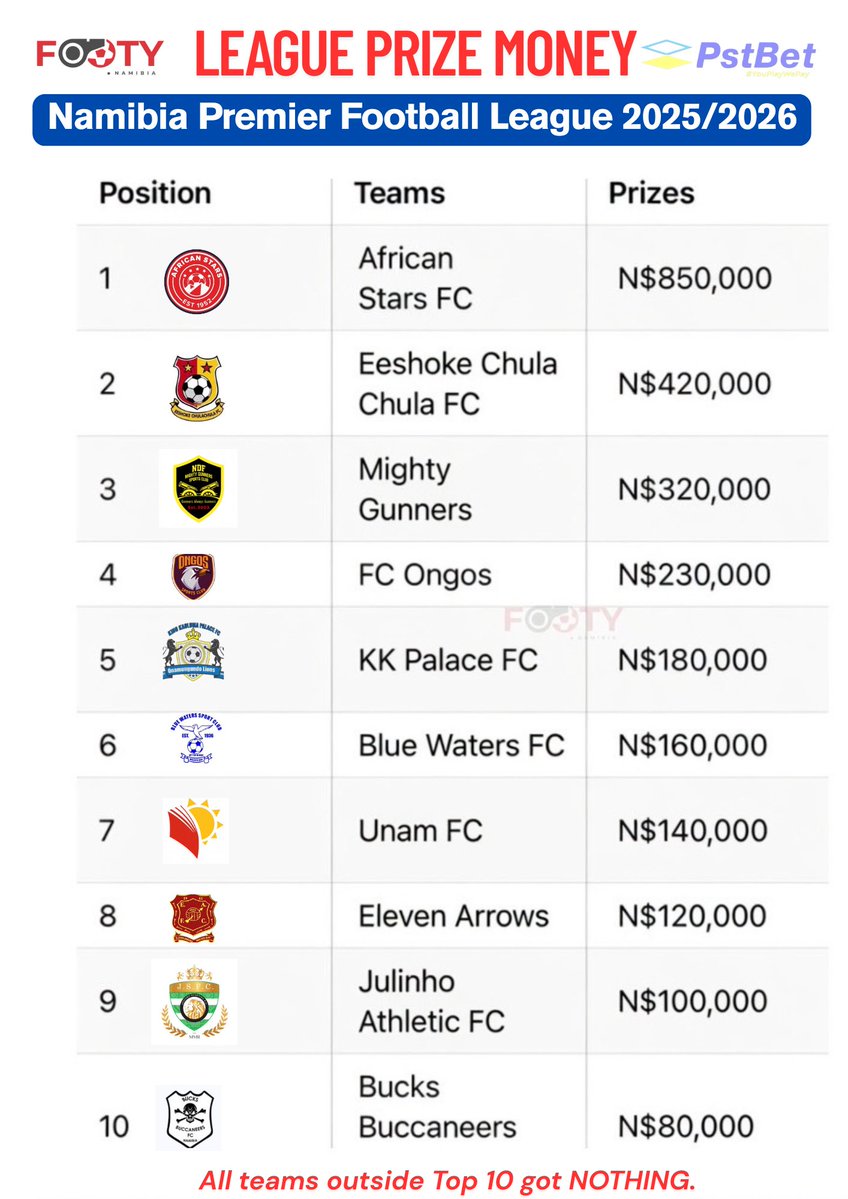 𝐅𝐨𝐨𝐭𝐲 𝐍𝐚𝐦𝐢𝐛𝐢𝐚 🇳🇦 tweet media
