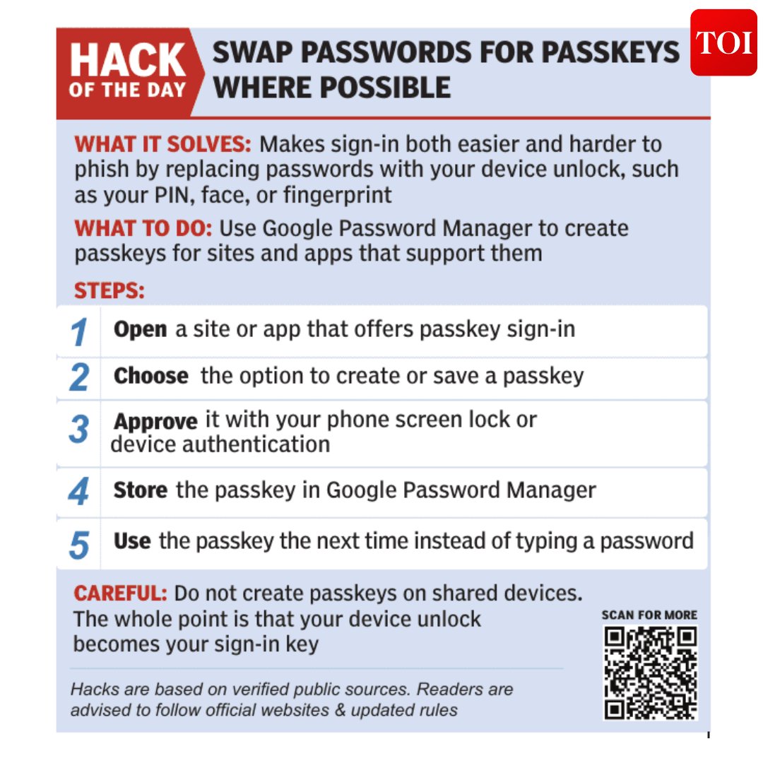 timesofindia's tweet image. 💡 Hack of the Day 💡

Swap passwords for passkeys where possible🔗toi.in/NJGntb

The #TimesofIndia brings you '#HackoftheDay' — a new weekday series of quick, practical solutions to everyday hassles. Each hack is designed to save you time, money, or stress, using tools