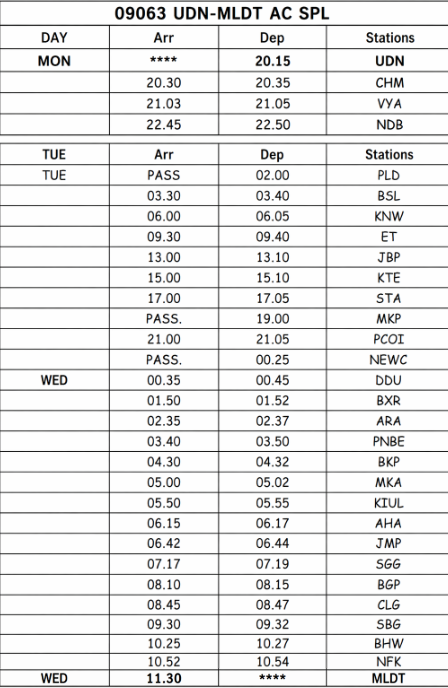 DRM - Mumbai Central, WR tweet media