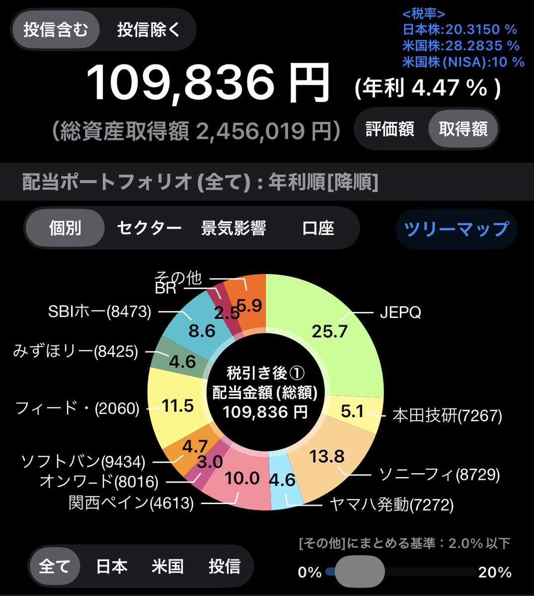 🐟さかな🐟@🔥氷河期世代の浪費家➡️投資に目覚める🔰 tweet media