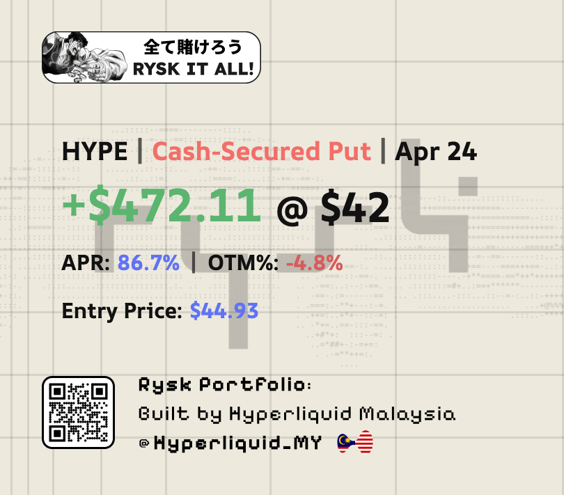 Hyperliquid Malaysia tweet media
