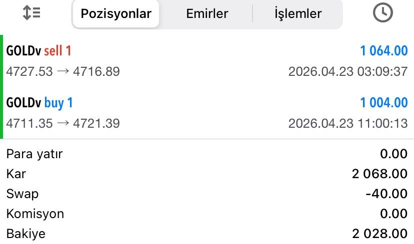 traderOzanARMAN's tweet image. GOLD KAZANÇLARI İLE GÜNE BAŞLAMAK👑

KAZANMAK BİZİM TEMEL FELSEFEMİZ 💪

 2 İŞLEMDEN (2.068$ ) 92.905,52₺ KÂR ALDIK 💰

Detaylı Analiz ve Ücretsiz Sinyaller için 🛑🛑🛑
t.me/ozanarman01
t.me/ForeXableSohbet

#forex #trade #borsa #emtia #gold #altın #xauusd #dolar