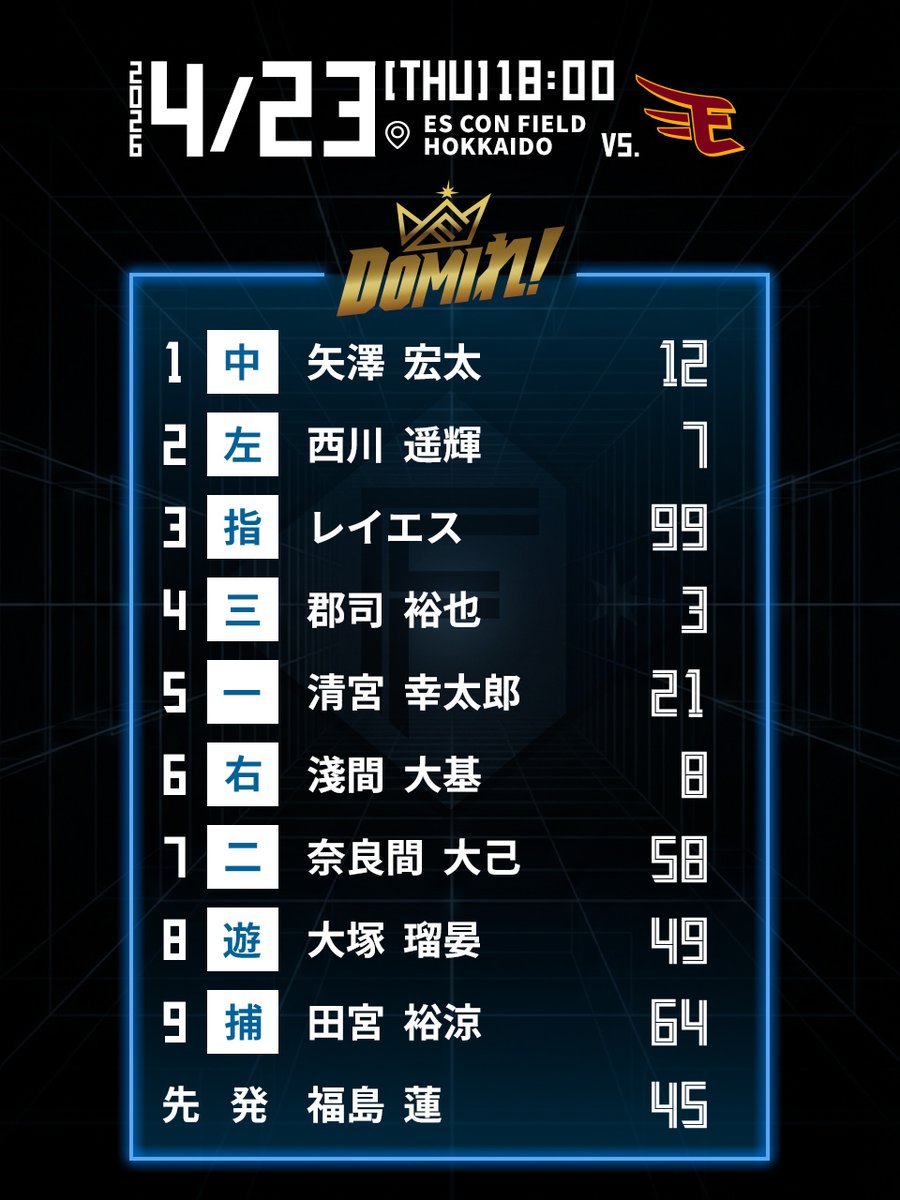 北海道日本ハムファイターズ公式 tweet media