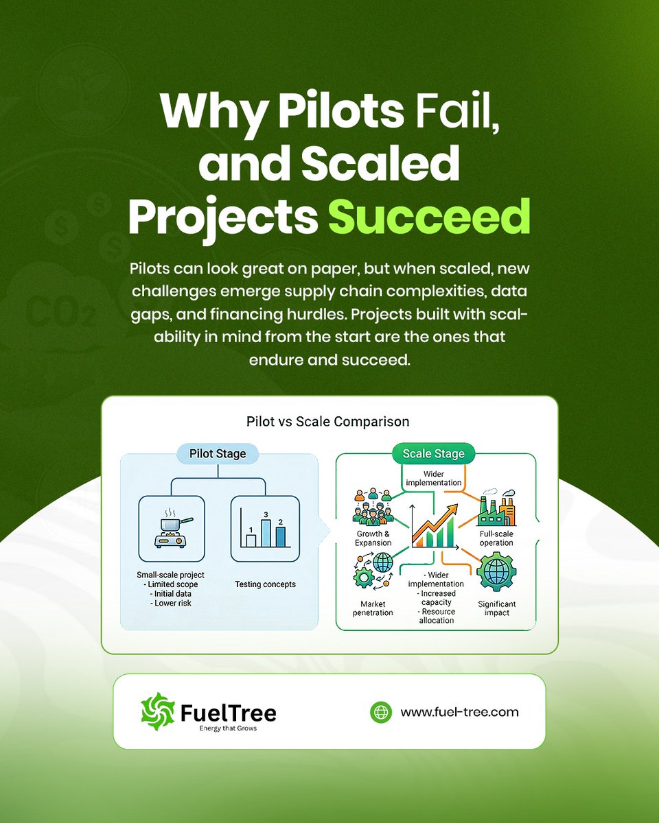 fueltree's tweet photo. Many pilots work perfectly until real life intervenes.

Scale introduces complexity: supply chains stretch, data gaps widen, and financing expectations rise.

Projects often collapse when they are designed only to impress at the pilot stage. https://t.co/G6WApPvcFH
