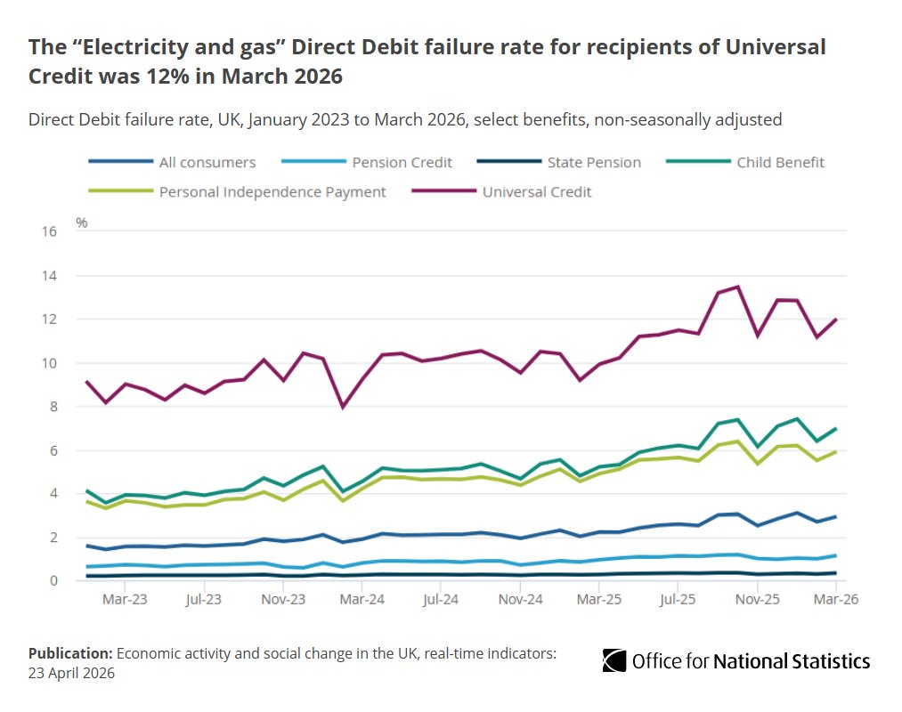 Office for National Statistics (ONS) tweet media