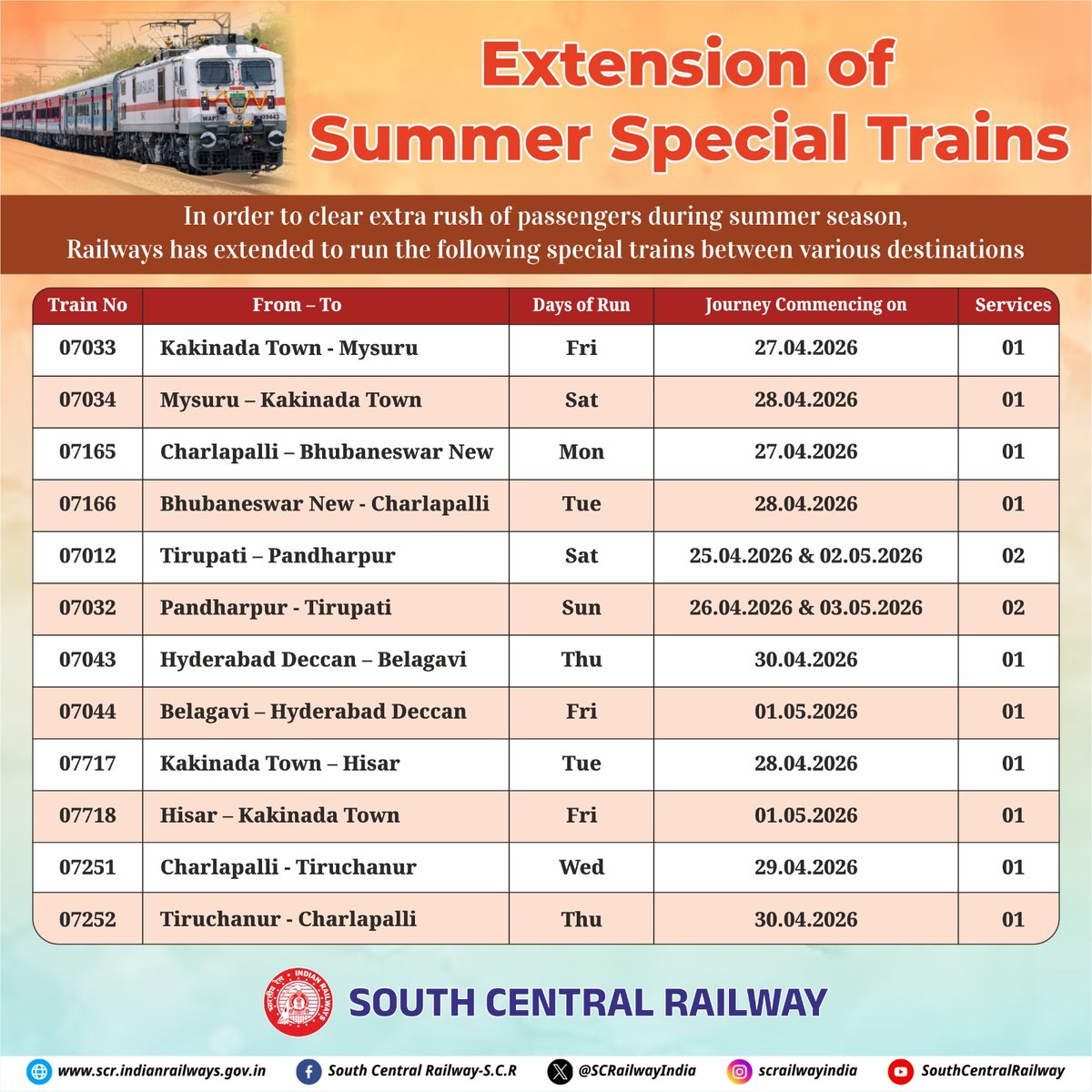 SCRailwayIndia's tweet image. 🚆 Extension of Summer Special Train Services by South Central Railway!

To manage the increased passenger demand, special train services have been extended across multiple routes
Plan your journey early and travel with ease!

#SummerSpecial #IndianRailways #TrainTravel