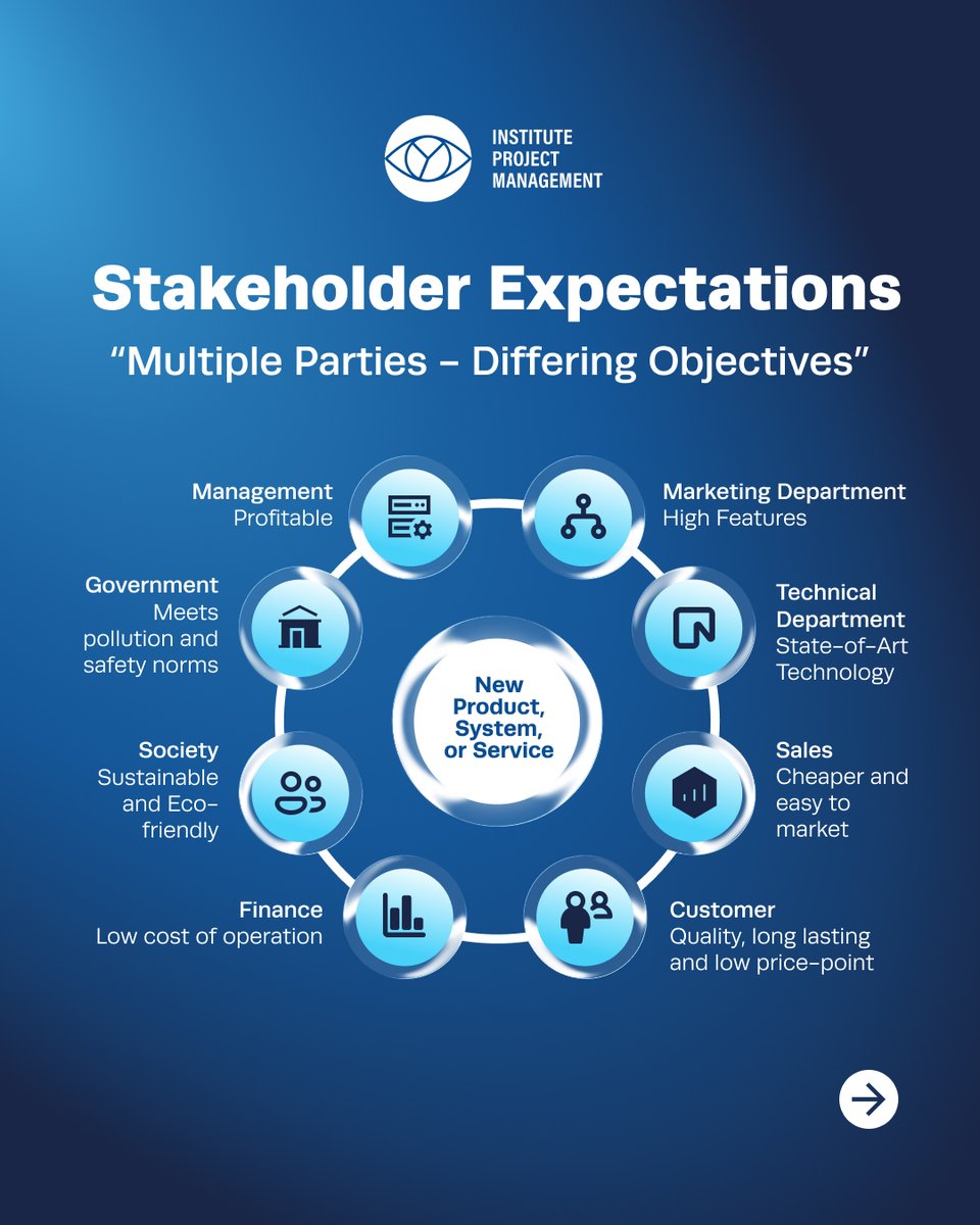 Institute of Project Management tweet media