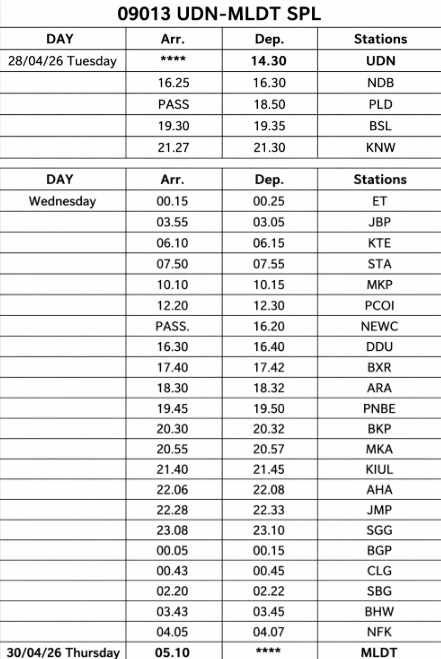DRM - Mumbai Central, WR tweet media