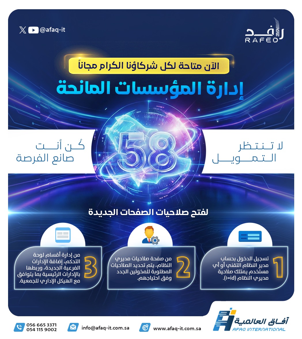 afaq_it's tweet photo. لفتح الصلاحيات الخاصة بإدارة المؤسسات المانحة، اتبع الخطوات أدناه

#نظام_رافد_الإلكتروني #رقمنة_العمل_الخيري #الجمعيات_الخيرية #الجمعيات #الخيرية #أيزو #المؤسسات_المانحة https://t.co/GZbz1XiCNe