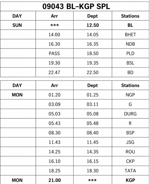 DRM - Mumbai Central, WR tweet media