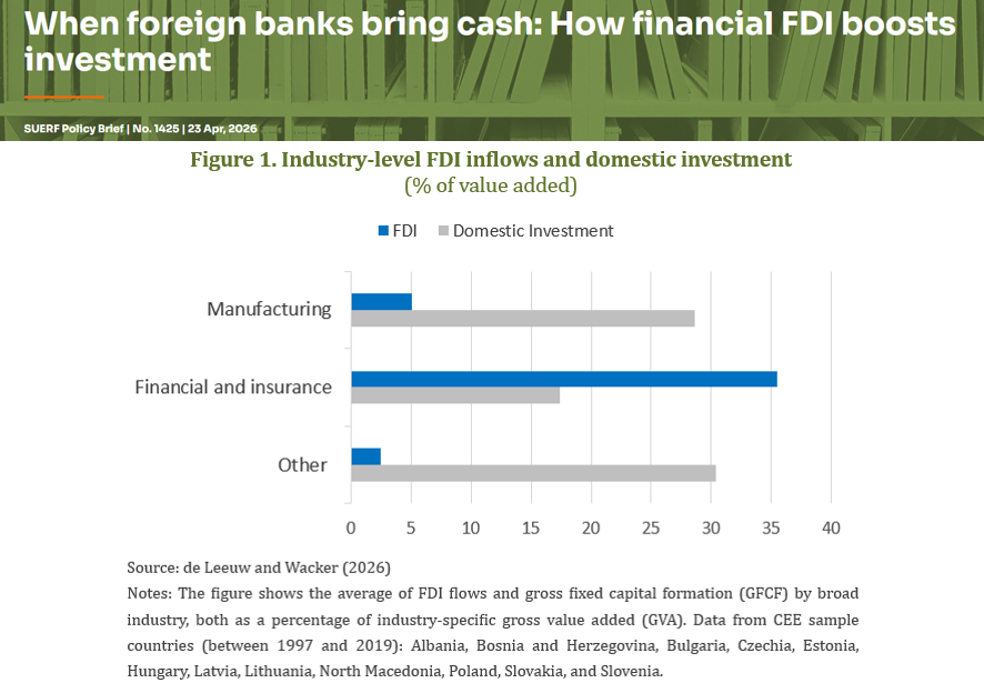 SUERF - The European Money and Finance Forum tweet media