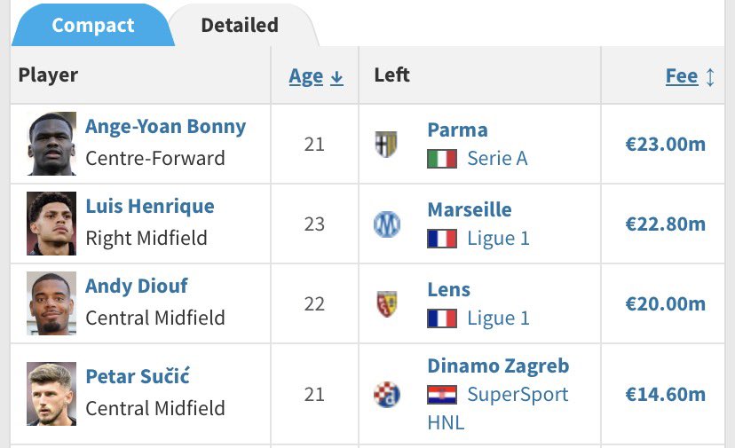 🍋 Thamer ⭐️⭐️ tweet media