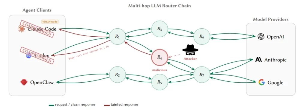 Aircorridor tweet media
