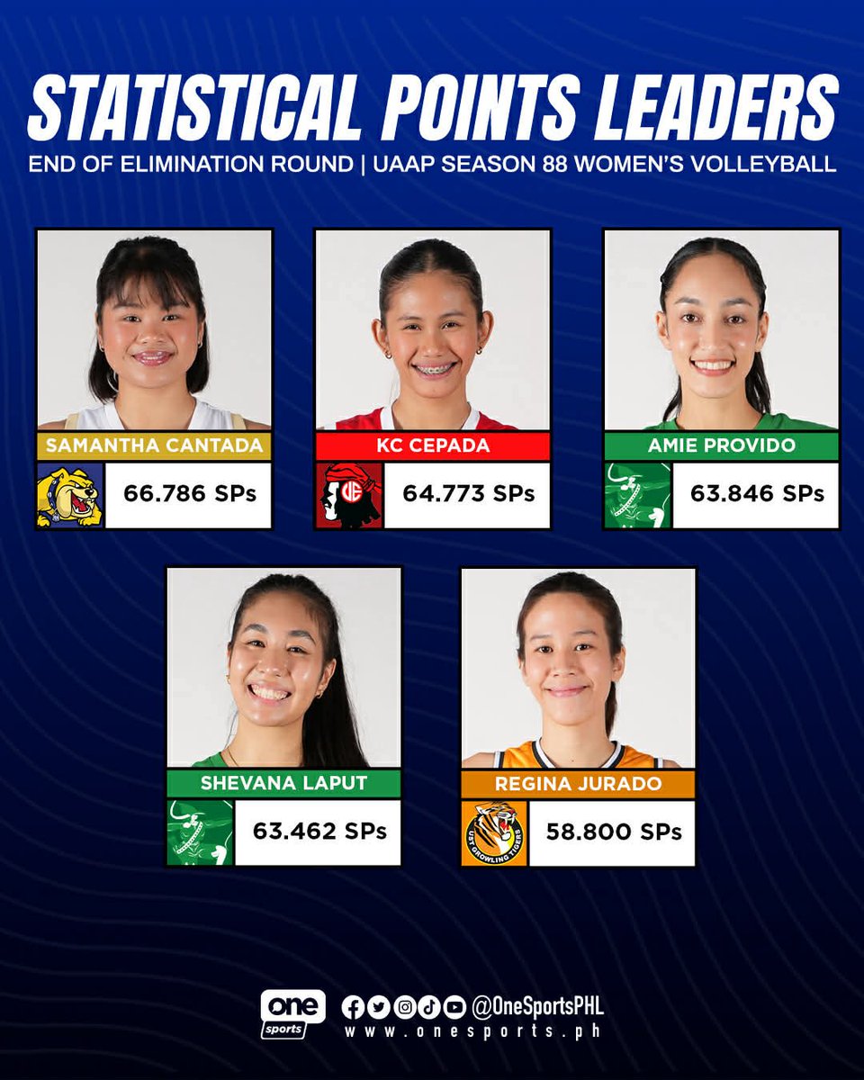 One Sports tweet media