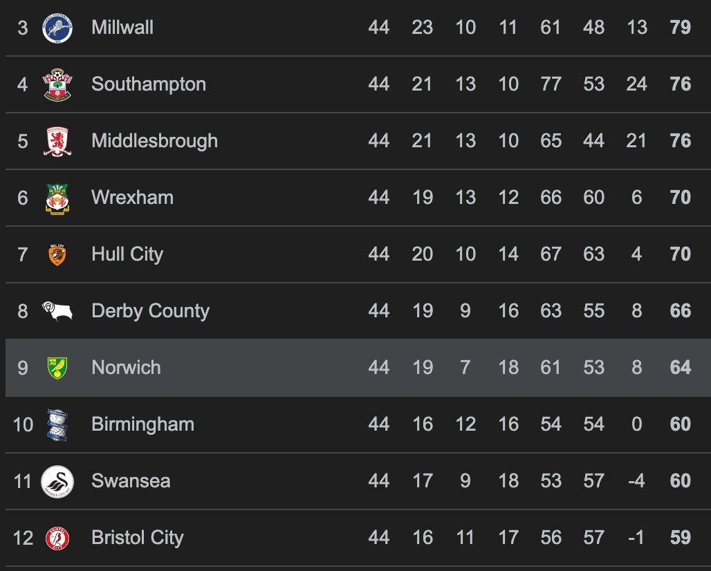 Norwich City Indonesia tweet media