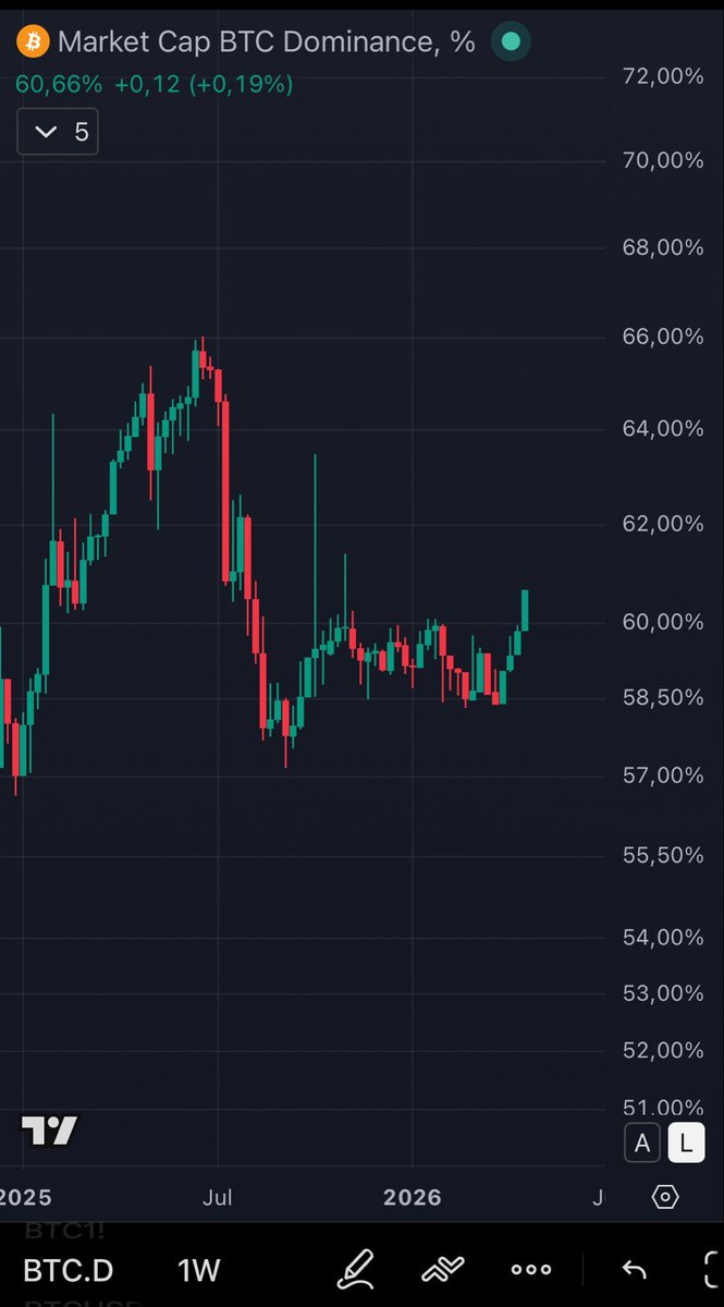 ₿itcoinD₳ni tweet media