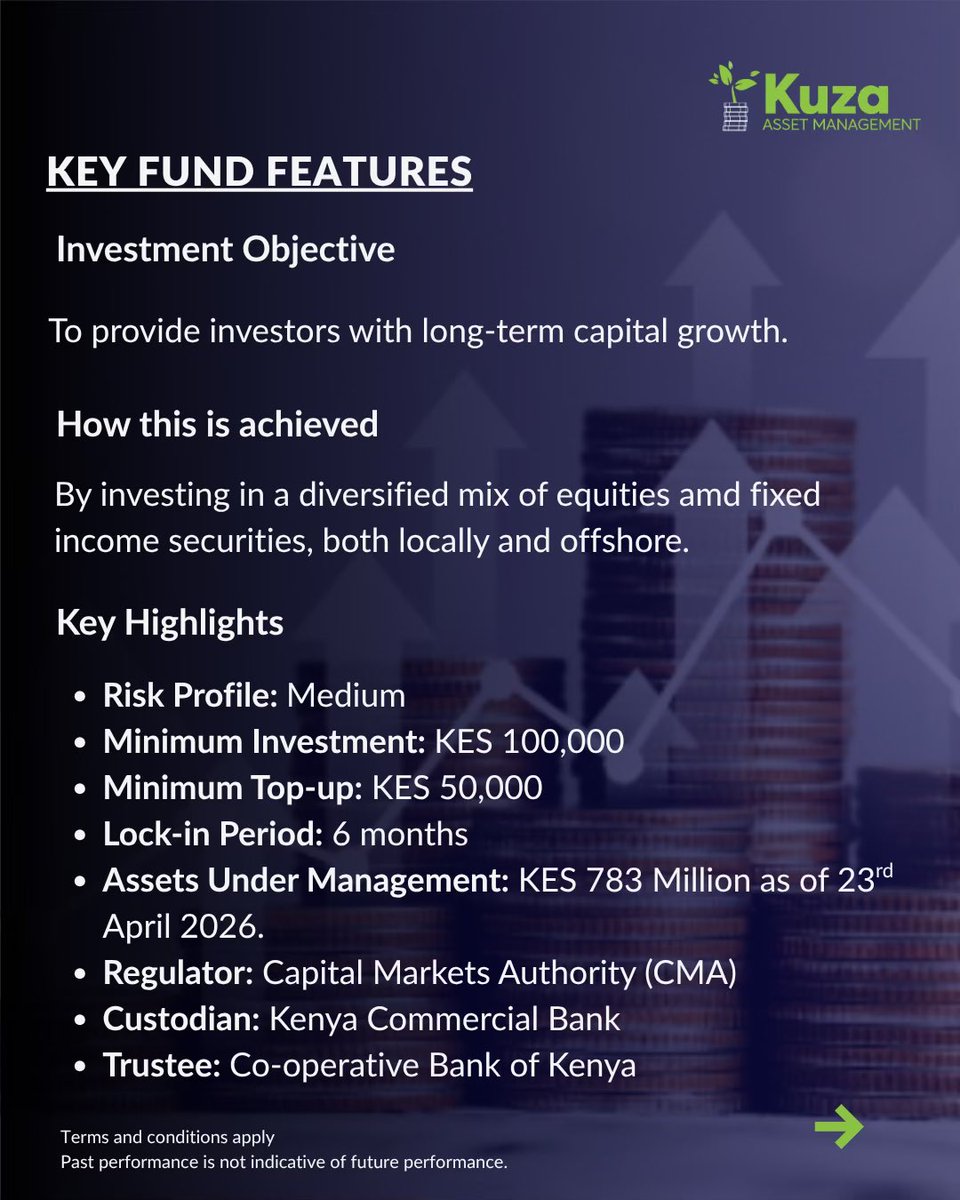 Kuza_Asset's tweet photo. Saving is where discipline starts. Investing is where wealth compounds.

Over 24 months, that difference amounted to KES 379,320—assuming a KES 500,000 investment held over the period.

It was never just about having money.
It was about whether your money was working. https://t.co/rjArTVHxk2