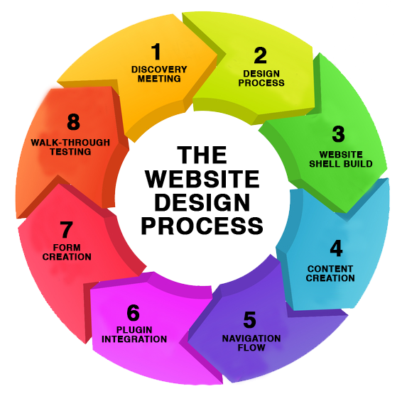 Marketi45624611's tweet image. Marketing Pro is a London based company which offer services like Short video ads, Application development and Website building. For Further information contact us at:Management@marketingpro.digital #developer #mobile #SoftwareDeveloper #London