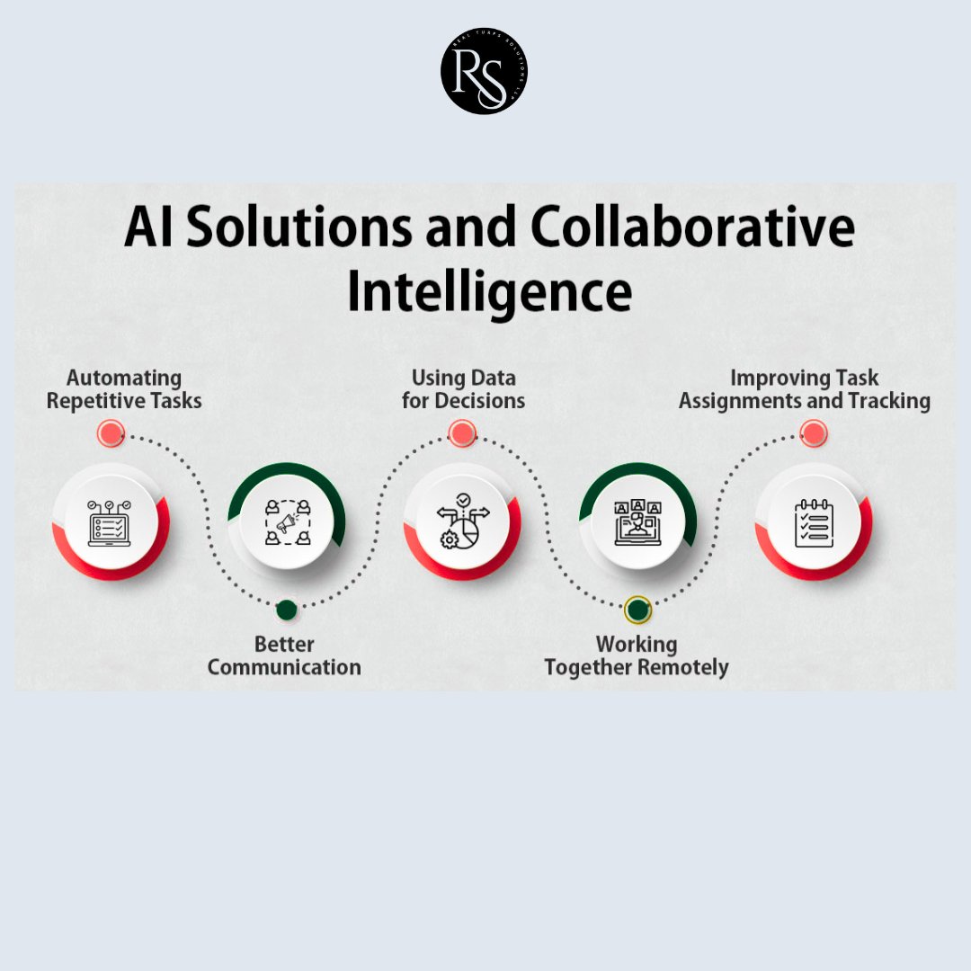 realturfss28001's tweet image. AI solutions are designed to automate repetitive tasks and enhance decision-making processes.

Collaborative intelligence, on the other hand, refers to the partnership between humans and AI to achieve shared goals.

#realturfs #solutions #it #company