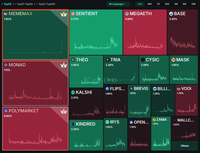 brbroono's tweet photo. $M @MemeCore_M  isn't just a chart; it’s a movement. Trump dinners, AntsMaker, and bao trọn Lotte World prove we own the culture. FUD can’t touch a community with this many real-world receipts. 🚀 

0x0FBB88Ecb48CA59D9d843dB8dC67437195E42a87 https://t.co/CzyzcoGEje