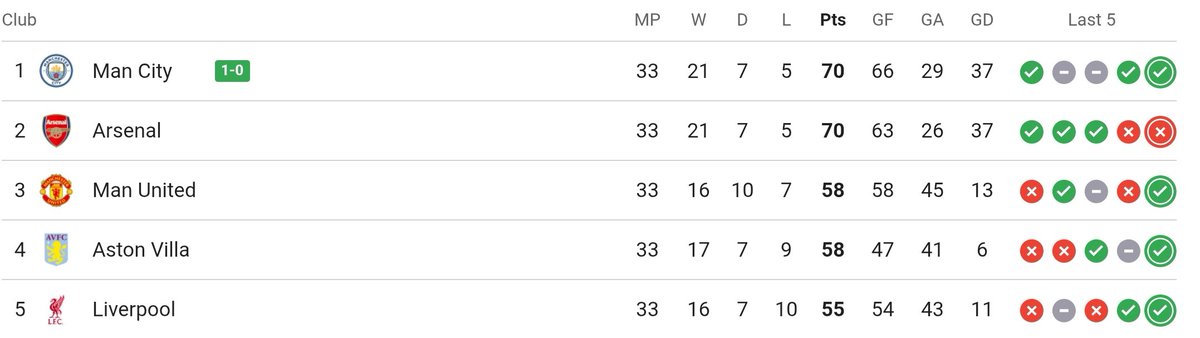 Musekwa Brian tweet media