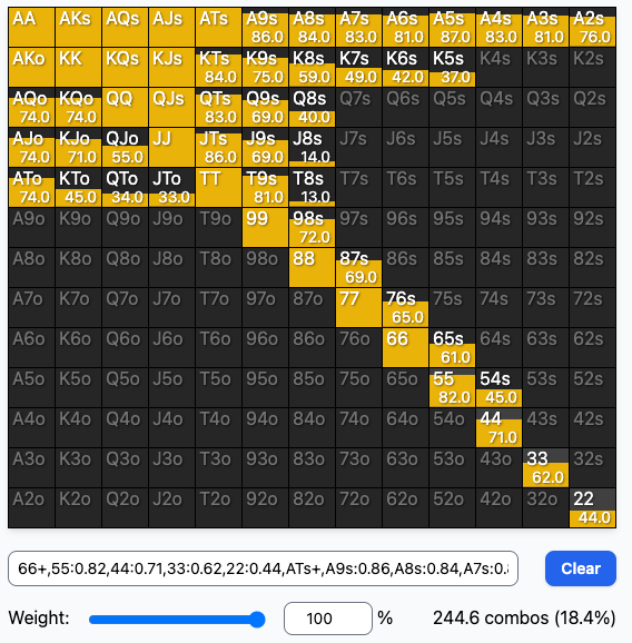 GTOKiller_'s tweet photo. Classic GTO problem, these ranges never really hold up at real tables. Players open a very different range in practice.

We built GTOkiller as an exploitative solver where preflop ranges come from MDA, what people actually play. In GG NL200 below, TT is opened way more from EP than A5s.

Doesn't matter what GTO says. What matters is what your opponents actually do.