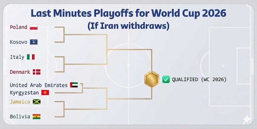 #italy #iran